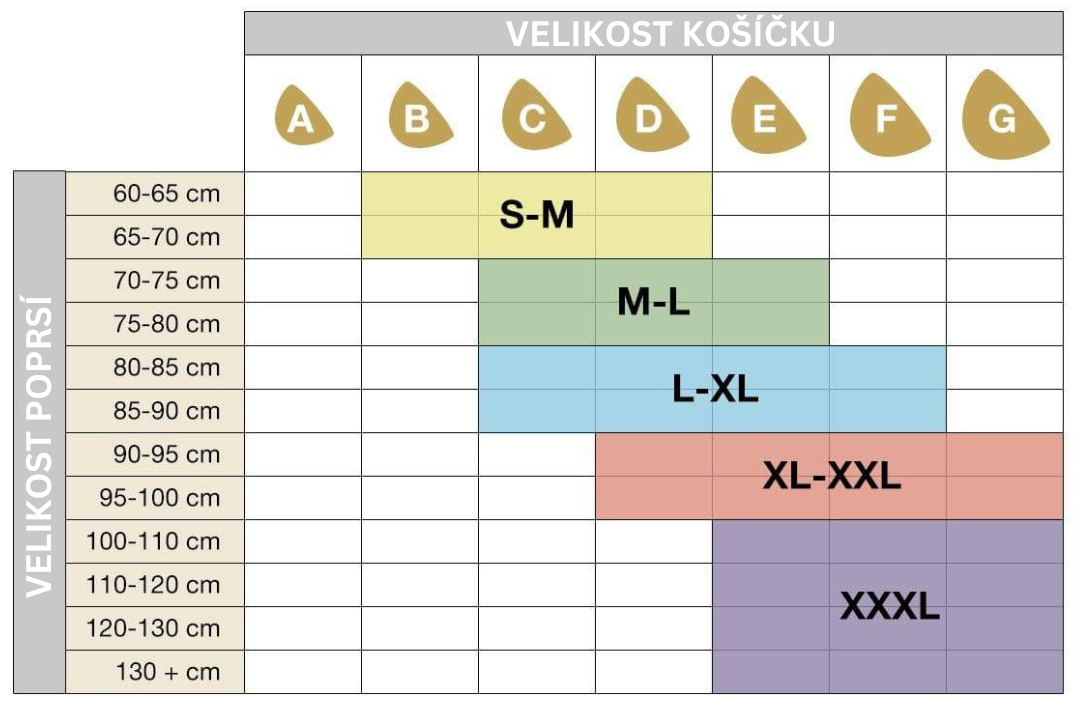 Podprsenka SANKOM s push-up efektem, navržená a patentovaná švýcarskými lékaři, barva bílá 2 